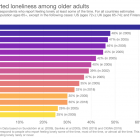 How important are social relations for our health and well-being?